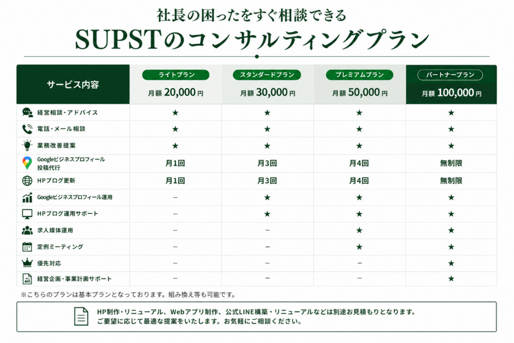 コンサルサービス案内&料金表